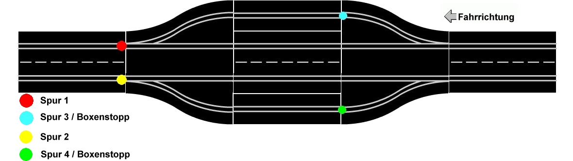 analoge PitLane